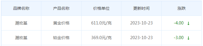 10月23日黄金价格多少?黄金价格今天多少一克?附国内品牌金店价格表-第7张图片-翡翠网