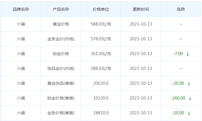 10月13日黄金价格多少?黄金价格今天多少一克?附国内品牌金店价格表-第9张图片-翡翠网