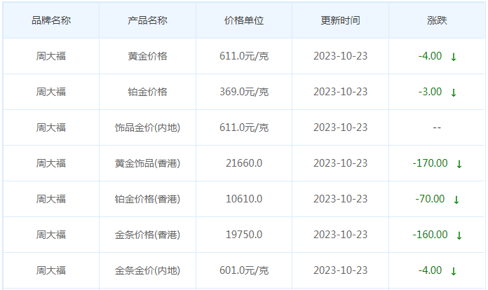 10月23日黄金价格多少?黄金价格今天多少一克?附国内品牌金店价格表-第2张图片-翡翠网