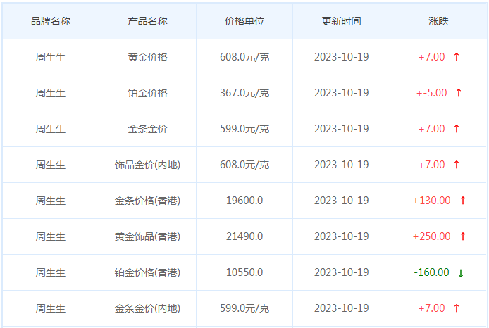 10月19日黄金价格多少?黄金价格今天多少一克?附国内品牌金店价格表-第3张图片-翡翠网