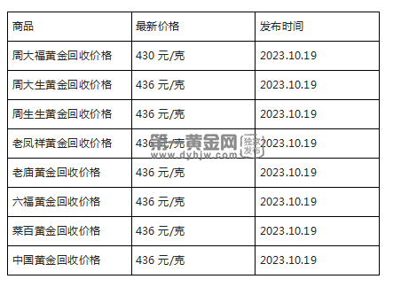 现在黄金回收价格多少钱一克?(2023年10月19日)-第1张图片-翡翠网