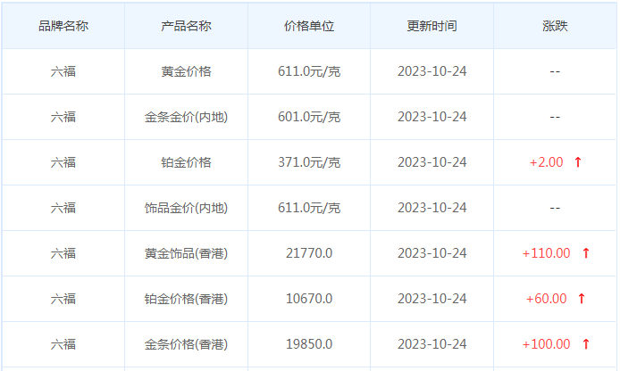 10月24日黄金价格多少?黄金价格今天多少一克?附国内品牌金店价格表-第9张图片-翡翠网