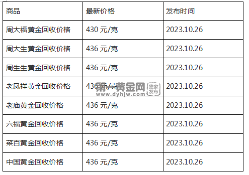 现在黄金回收价格多少钱一克?(2023年10月26日)-第1张图片-翡翠网