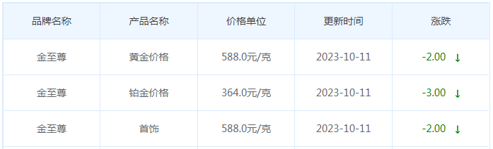 10月11日黄金价格多少?黄金价格今天多少一克?附国内品牌金店价格表-第8张图片-翡翠网