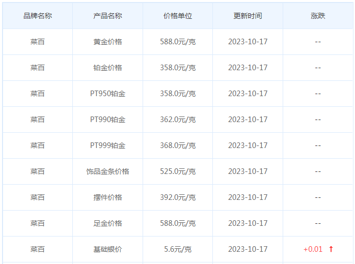 10月17日黄金价格多少?黄金价格今天多少一克?附国内品牌金店价格表-第6张图片-翡翠网