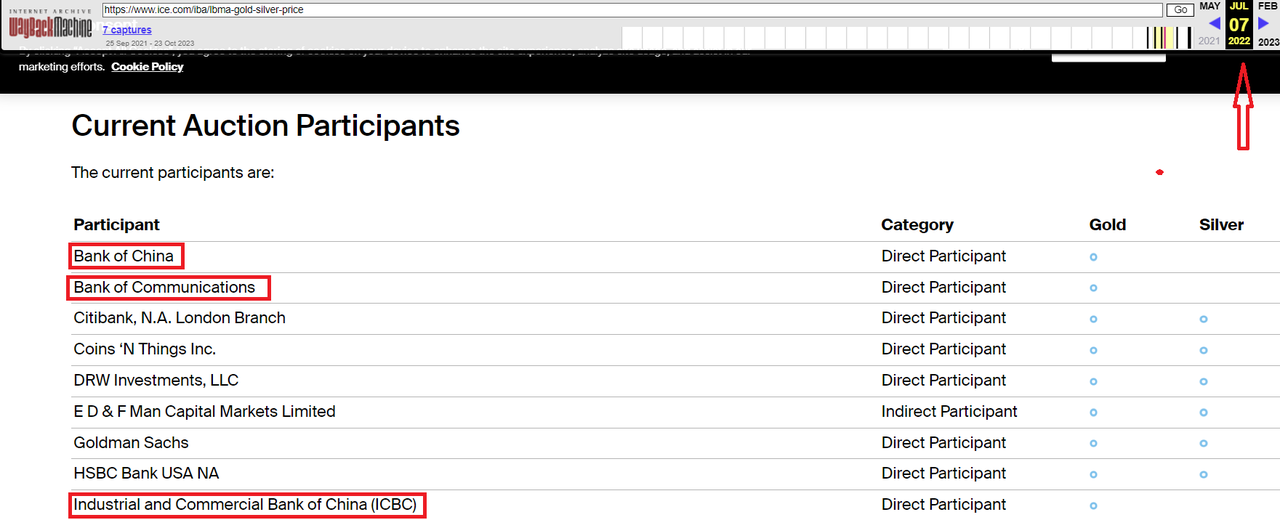 所有中国银行从LMBA黄金价格拍卖中罕见“消失”了，究竟怎么回事？-第3张图片-翡翠网