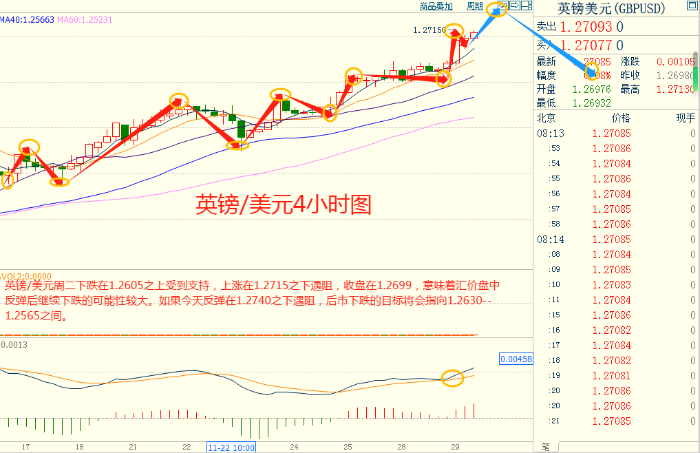 CWG资讯：美联储结束加息周期的押注增加，黄金大幅上涨逼近2050关口阻力；-第7张图片-翡翠网