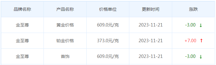 11月21日黄金价格多少?黄金价格今天多少一克?附国内品牌金店价格表-第8张图片-翡翠网