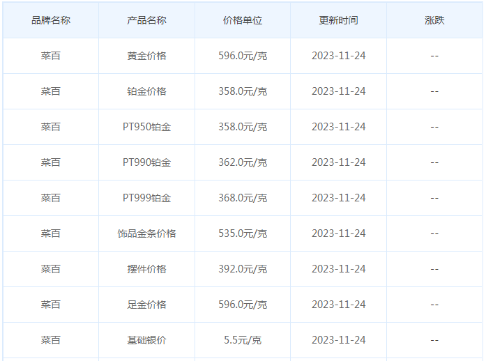 11月24日黄金价格多少?黄金价格今天多少一克?附国内品牌金店价格表-第6张图片-翡翠网