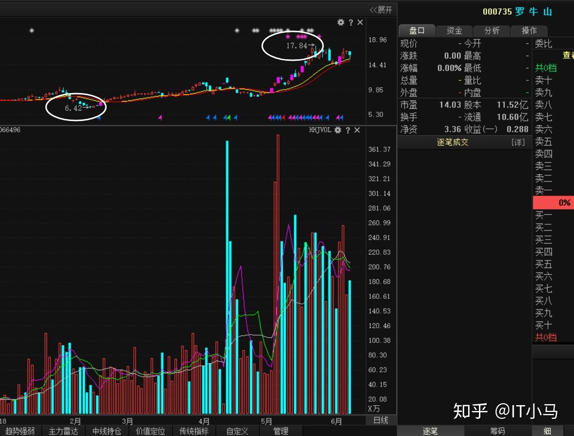 中南钻石股票,中南钻石股票代码000519-第2张图片-翡翠网