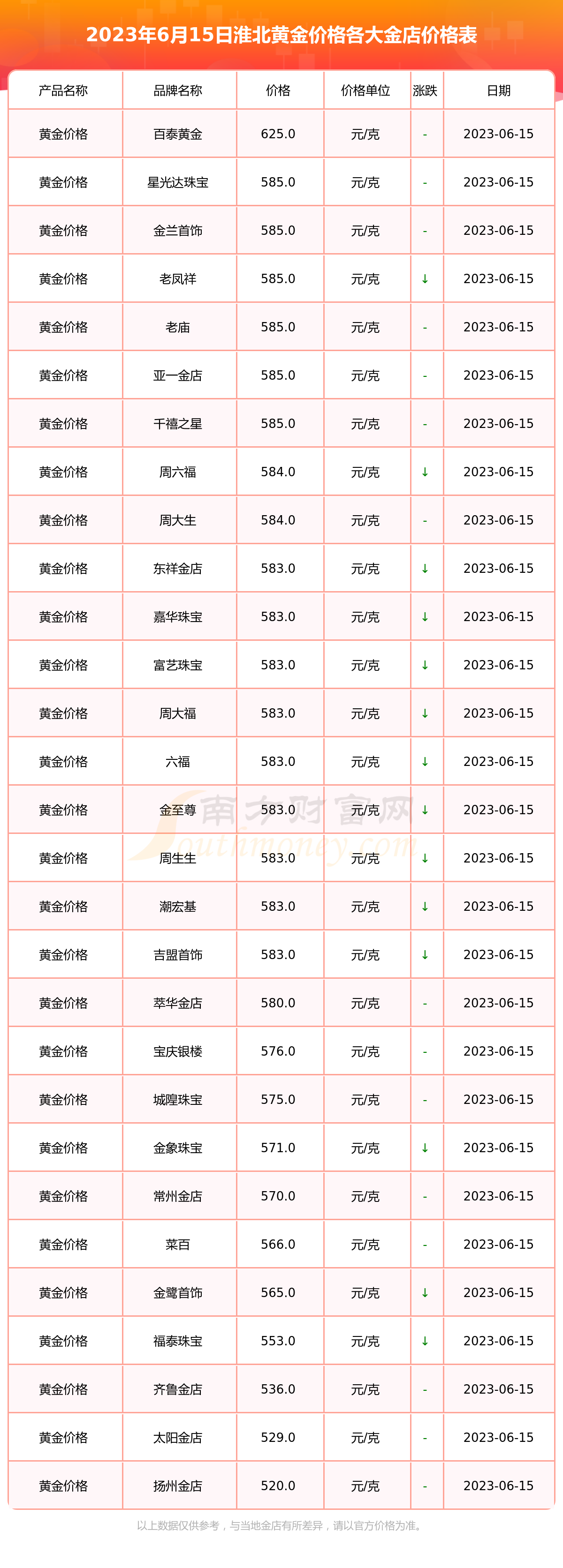 现在黄金多少一克,现在黄金多少一克2023年10月-第2张图片-翡翠网