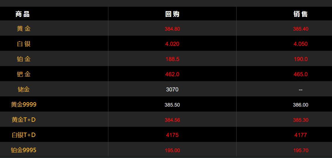 今天黄金回收价多少钱1g,今天黄金回收价多少-第1张图片-翡翠网