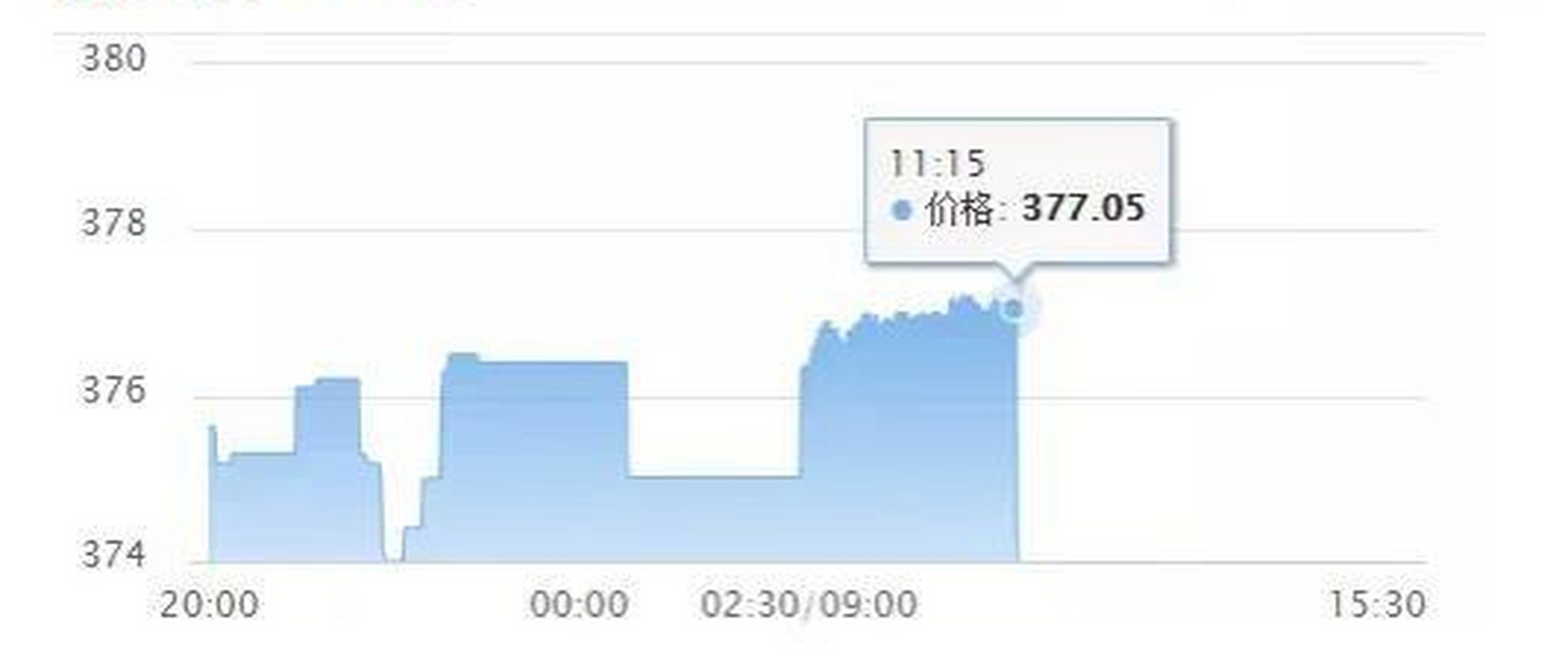 上海黄金交易所今日实时行情软件沪铅上海黄金交易所今日实时行情软件-第2张图片-翡翠网