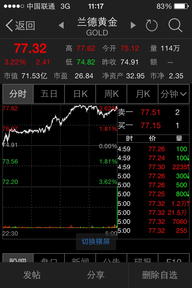 中金黄金股吧,中金黄金股吧东方财富-第1张图片-翡翠网