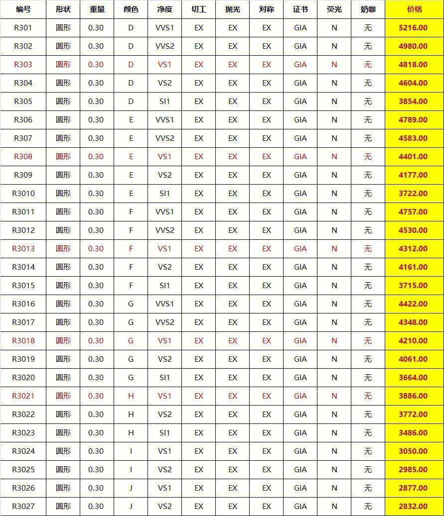 钻石交易价格,钻石交易价格表-第2张图片-翡翠网