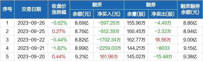 中金黄金,中金黄金董秘回复-第2张图片-翡翠网