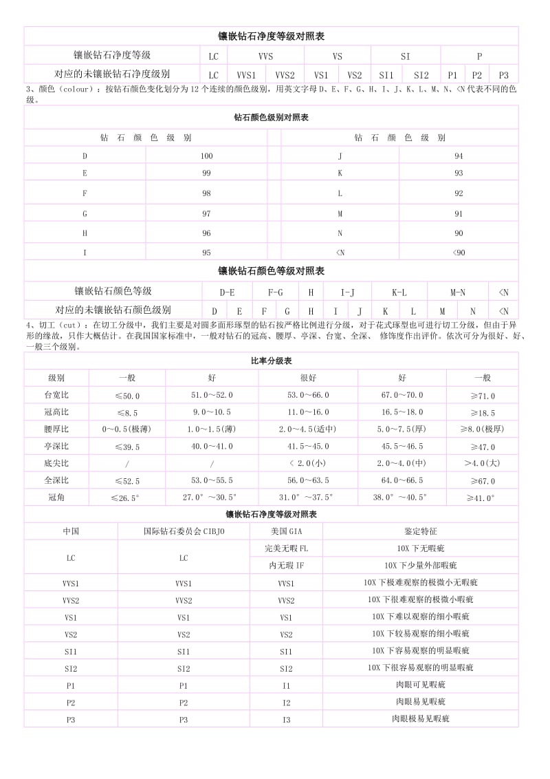 如何区分钻石等级图片如何区分钻石等级-第1张图片-翡翠网