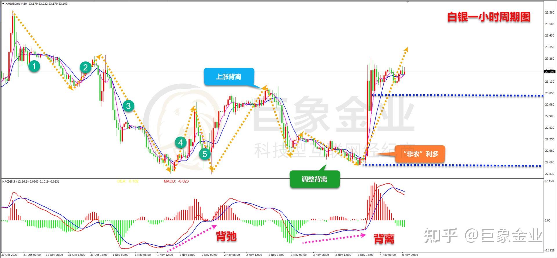 非农数据对于黄金的影响非农数据对黄金的影响-第2张图片-翡翠网