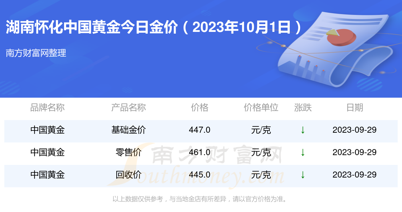 中国黄金回收价格查询表最新中国黄金回收价格查询表-第1张图片-翡翠网