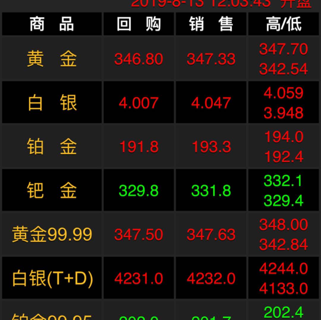 今日金价查询表多少钱一克,今日金价查询表-第1张图片-翡翠网