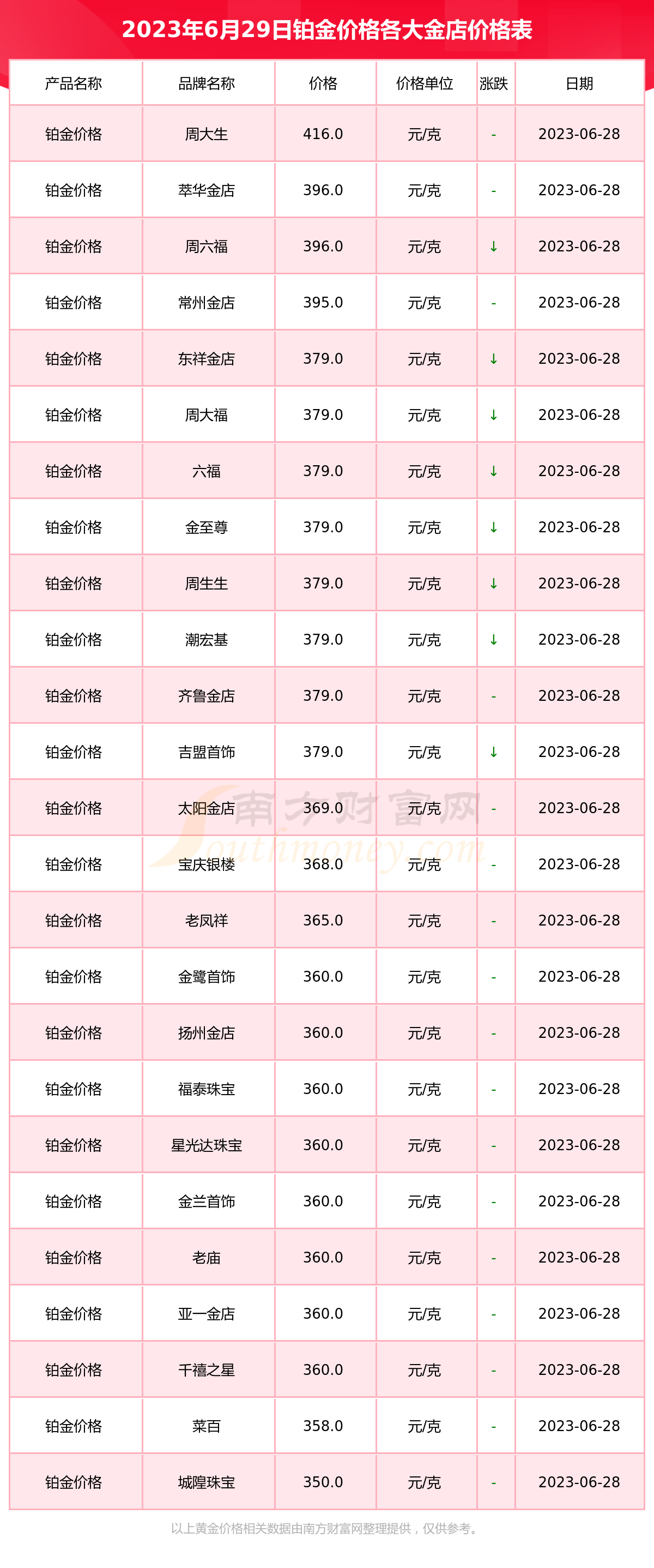 2023年黄金多少钱一克买划算,预计2023年黄金多少钱一克-第1张图片-翡翠网