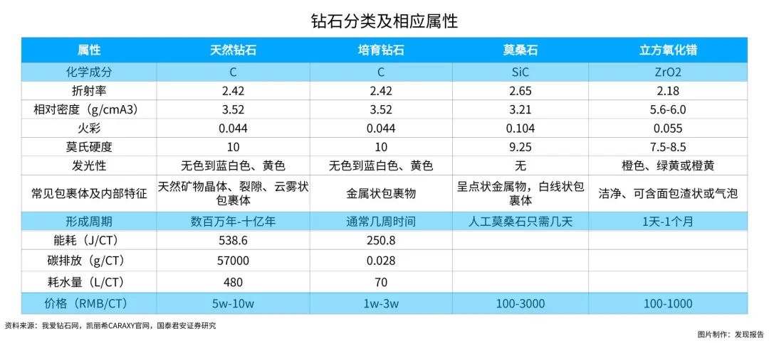 钻石成分是什么东西,钻石的成分是什么-第1张图片-翡翠网