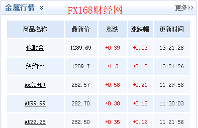 现在999黄金价格多少钱一克2020年,现在黄金价格999多少一克-第2张图片-翡翠网