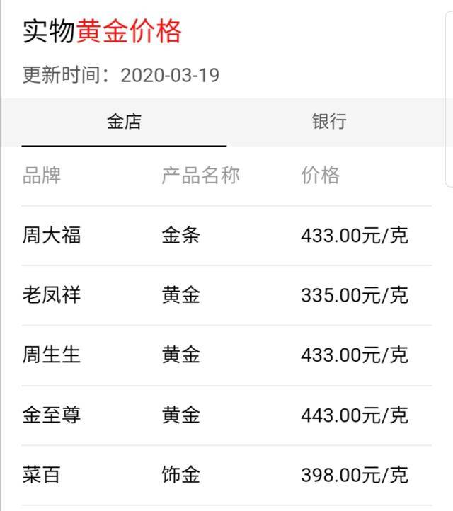 现在999黄金价格多少钱一克2020年,现在黄金价格999多少一克-第1张图片-翡翠网