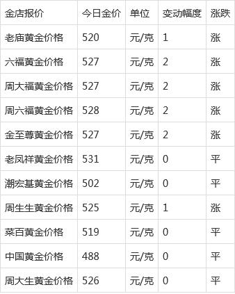 黄金价格还会涨吗,黄金价格还会涨吗2023年下半年-第1张图片-翡翠网