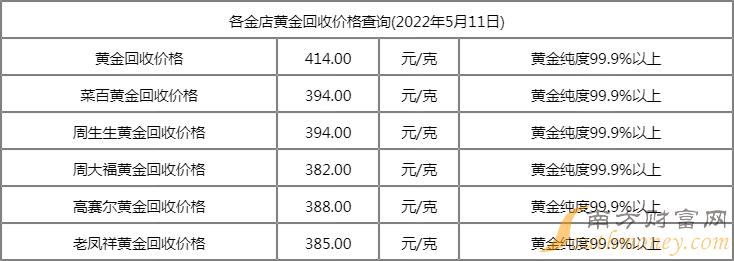 今天黄金回收多少钱一克价格查询,今天黄金回收多少钱一克价格查询西安-第2张图片-翡翠网