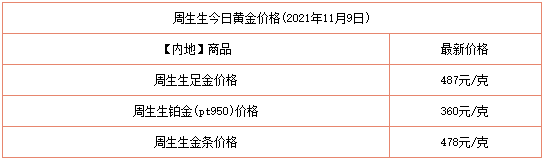 今日黄金成交价是多少今日黄金成交价-第1张图片-翡翠网