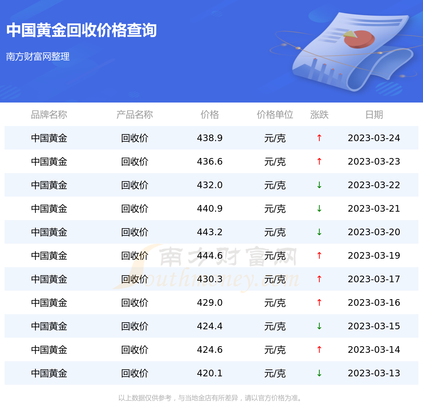 当铺黄金回收价格查询今日,当铺黄金回收价格今天-第1张图片-翡翠网