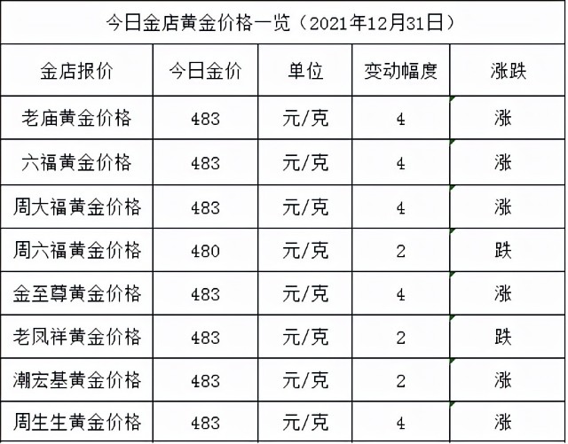 中国黄金价格今日最新中国黄金价格今日最新价多少钱一克2023-第2张图片-翡翠网