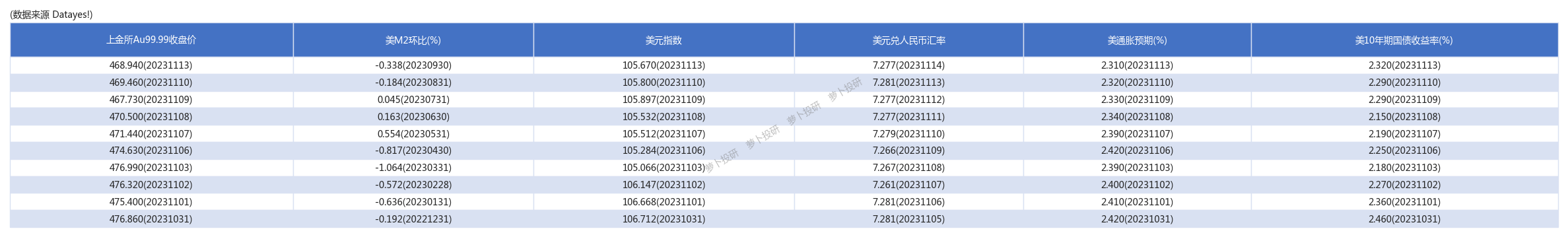 中国黄金价格今日最新中国黄金价格今日最新价多少钱一克2023-第1张图片-翡翠网