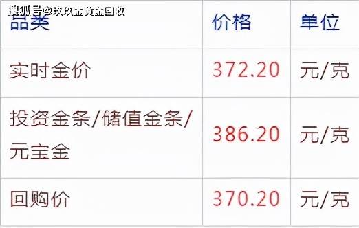 今日金价查询每克今日金价查询表多少钱一克-第1张图片-翡翠网