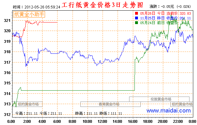 今日香港黄金价格多少钱一克香港黄金比大陆便宜吗?,今日香港黄金价格-第1张图片-翡翠网