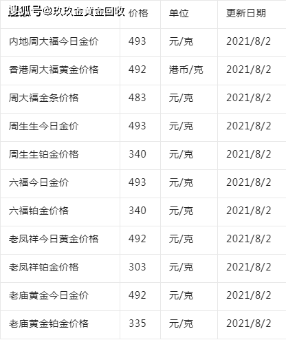 黄金价格今日最新价格,黄金价格今日最新价格走势图-第2张图片-翡翠网