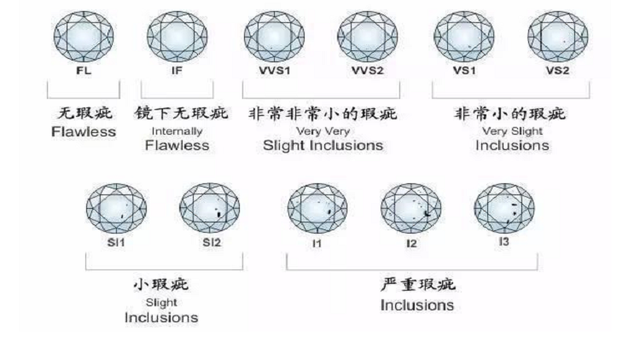 钻戒的色度净度级别,钻戒的色度净度级别是多少-第1张图片-翡翠网