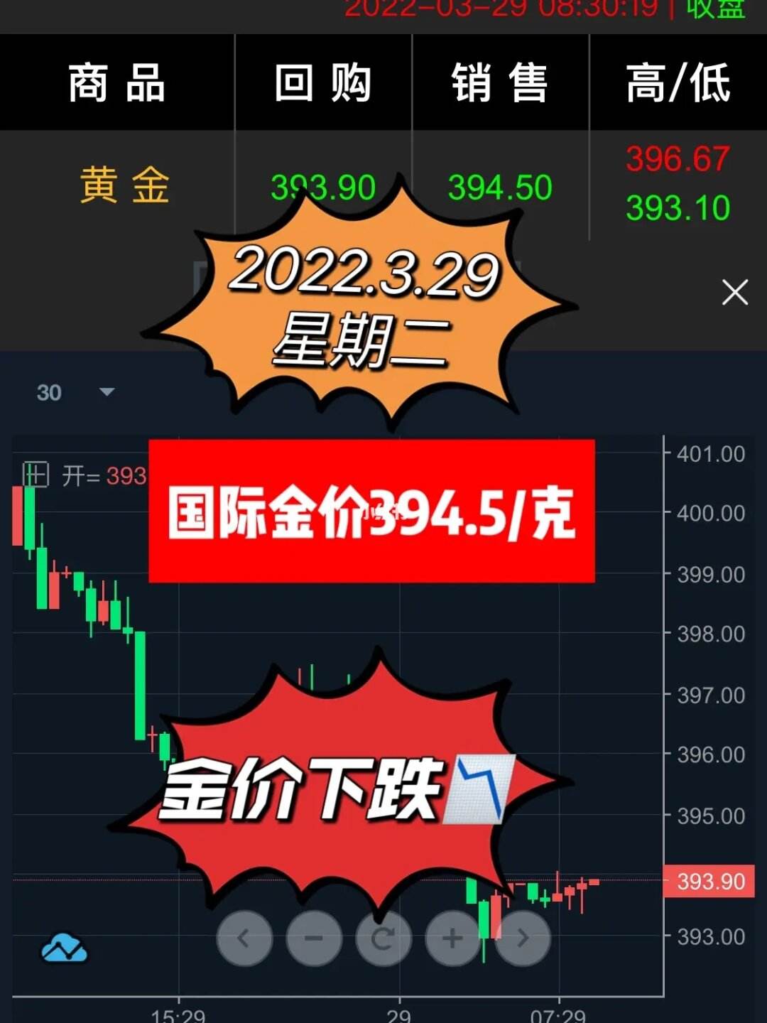 2021年下半年金价会不会掉下来2022年下半年金价会下跌吗-第1张图片-翡翠网