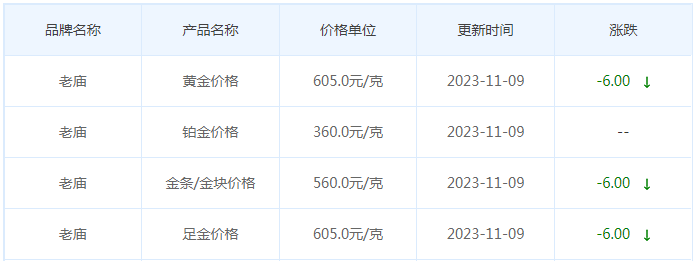 11月9日黄金价格多少?黄金价格今天多少一克?附国内品牌金店价格表-第4张图片-翡翠网