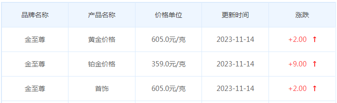 11月14日黄金价格多少?黄金价格今天多少一克?附国内品牌金店价格表-第8张图片-翡翠网