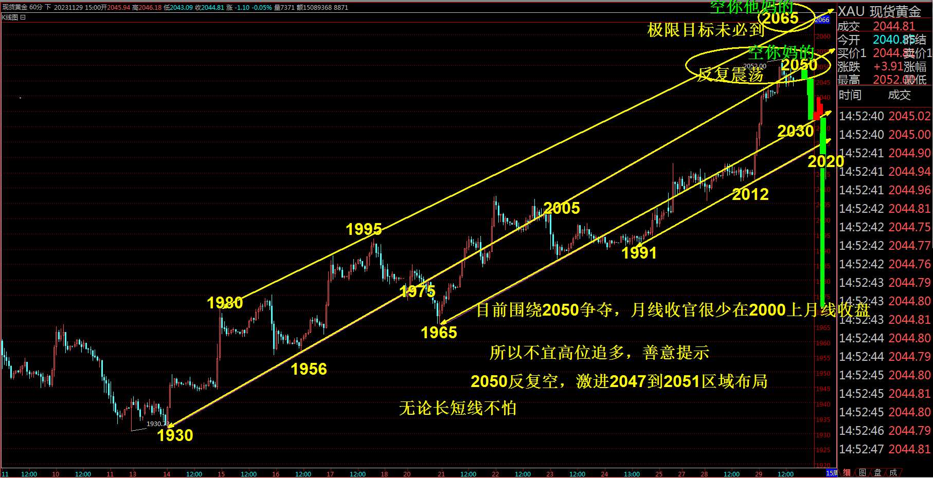 抢钱俱乐部：美元回落102.5下分批多，非美试探空-第3张图片-翡翠网