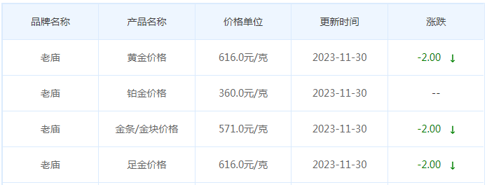 11月30日黄金价格多少?黄金价格今天多少一克?附国内品牌金店价格表-第4张图片-翡翠网