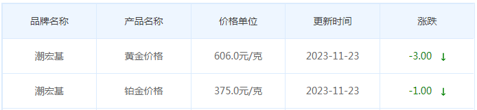 11月23日黄金价格多少?黄金价格今天多少一克?附国内品牌金店价格表-第7张图片-翡翠网