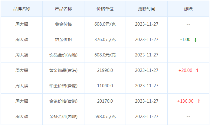 11月27日黄金价格多少?黄金价格今天多少一克?附国内品牌金店价格表-第2张图片-翡翠网