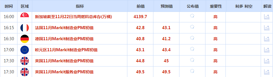 CWG资讯：感恩节假期前市场交投清淡，初请等数据支撑美元和美债收益率反弹-第1张图片-翡翠网