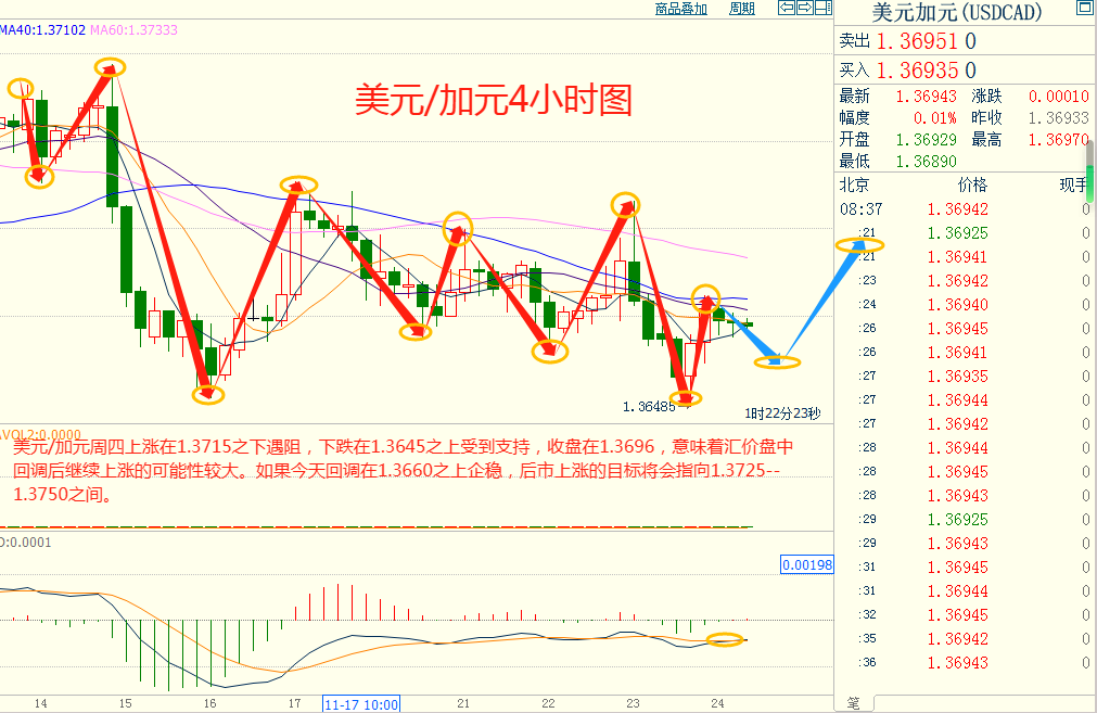 CWG资讯：美元走软，黄金在感恩节期间小幅上涨；OPEC+推迟会议，油价延续跌势-第6张图片-翡翠网