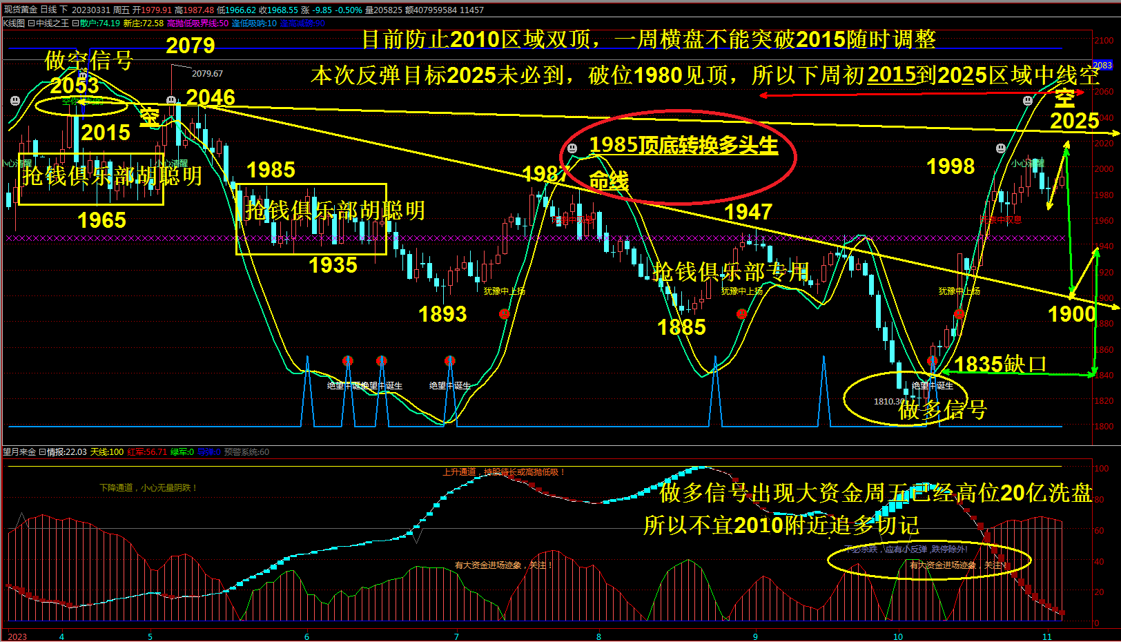 抢钱俱乐部：美元102.5下分批中线多，非美试探空-第3张图片-翡翠网