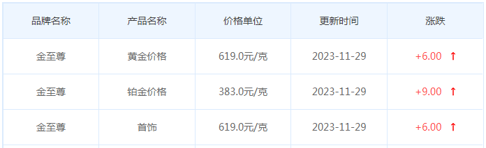 11月29日黄金价格多少?黄金价格今天多少一克?附国内品牌金店价格表-第8张图片-翡翠网