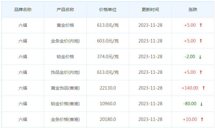 11月28日黄金价格多少?黄金价格今天多少一克?附国内品牌金店价格表-第9张图片-翡翠网